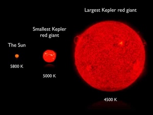 Géante rouge comparées à une étoile moyenne
