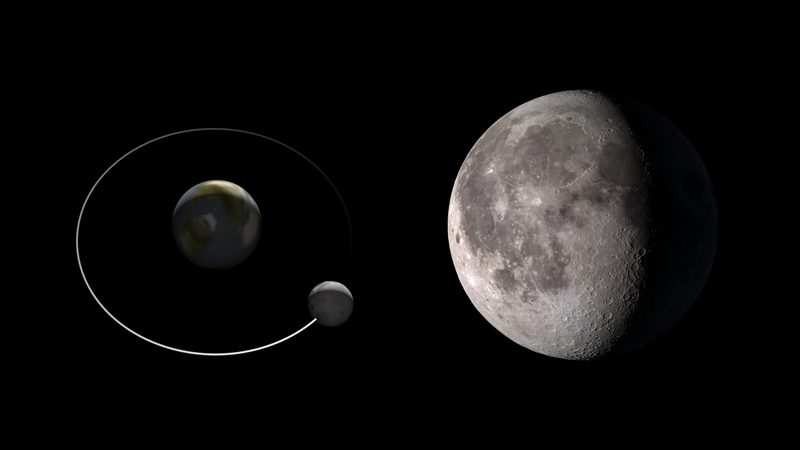 La lune et sa révolution