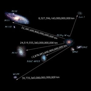 Unités de distances astronomiques