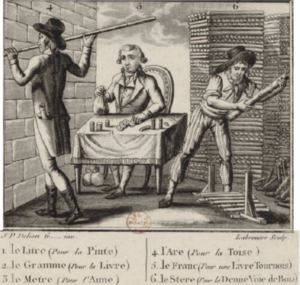 Anciennes unités de mesure, illustration
